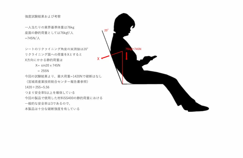 新型ディフェンダー ディフェンダー110 L663 リクライニングステー リクライニング 長距離 車中泊 New Defender L663 Reclining