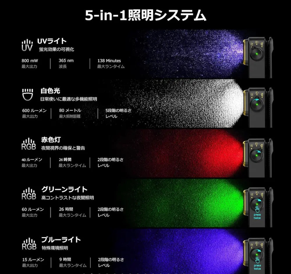 OLIGHT Oclip Pro S 600ルーメン 多機能クリップライト キャンプ・アウトドア・車載用